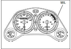 Fuel System (PGM-FI)