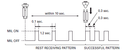 Fuel System (PGM-FI)