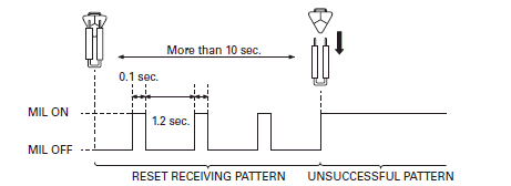 Fuel System (PGM-FI)