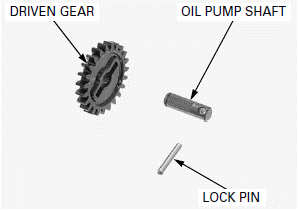 Lubrication System