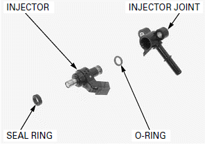 Fuel System (PGM-FI)