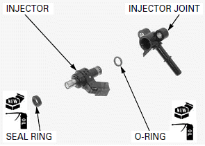 Fuel System (PGM-FI)