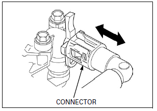 Fuel System (PGM-FI)