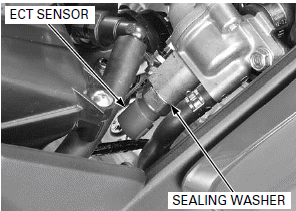 Fuel System (PGM-FI)