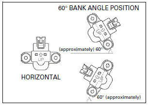 Fuel System (PGM-FI)