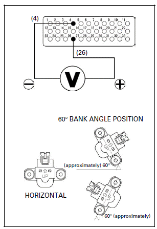 Fuel System (PGM-FI)