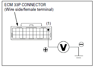 Fuel System (PGM-FI)