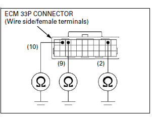 Fuel System (PGM-FI)