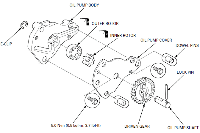 Lubrication System