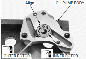 Lubrication System