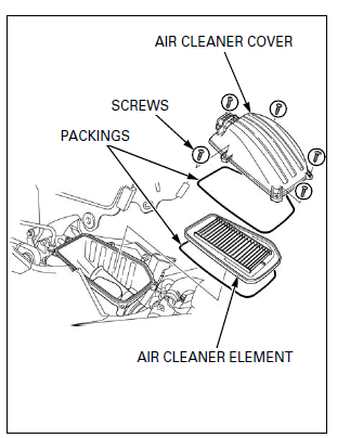 Maintenance