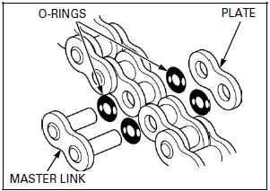 Maintenance