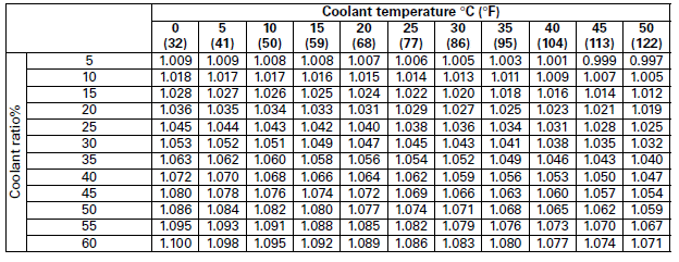 Cooling System