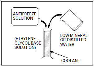 Cooling System