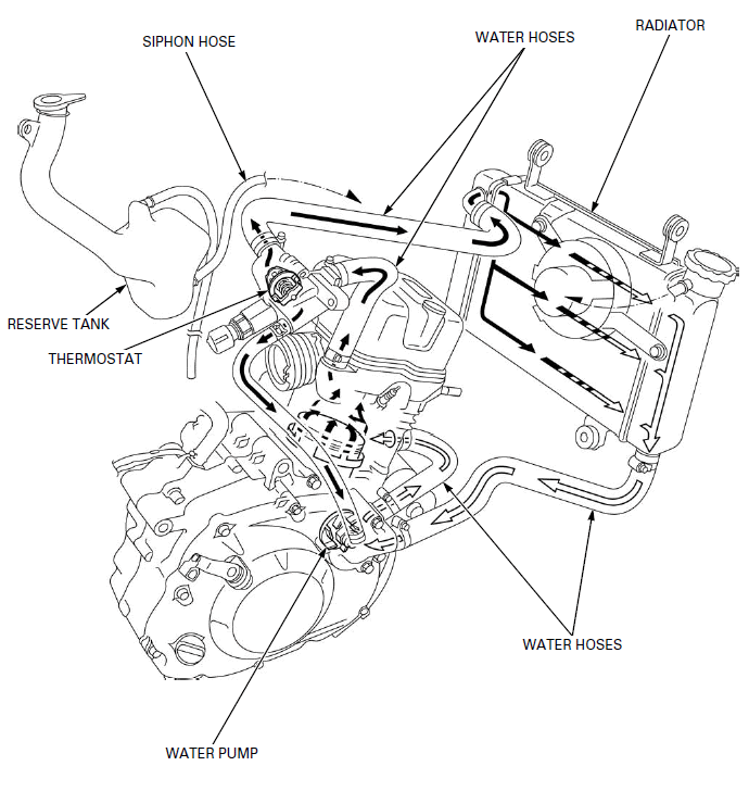 Cooling System