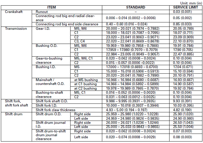 Crankshaft/Balancer/Transmission