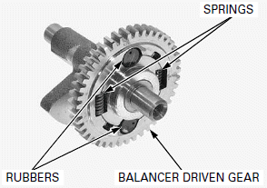 Crankshaft/Balancer/Transmission