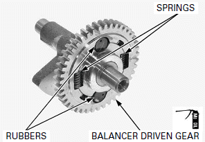 Crankshaft/Balancer/Transmission