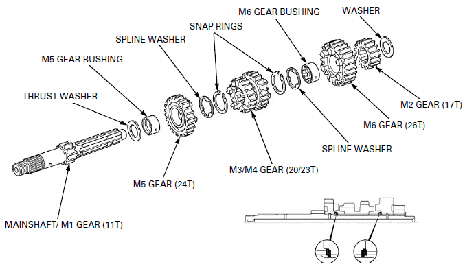 Crankshaft/Balancer/Transmission