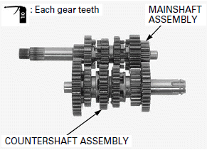 Crankshaft/Balancer/Transmission