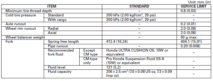 Front Wheel/Suspension/Steering