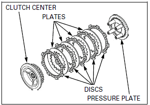 Clutch/Gearshift Linkage