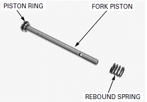 Front Wheel/Suspension/Steering