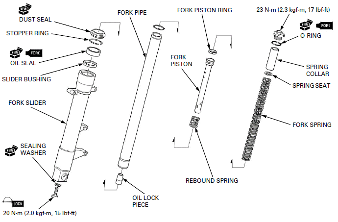 Front Wheel/Suspension/Steering