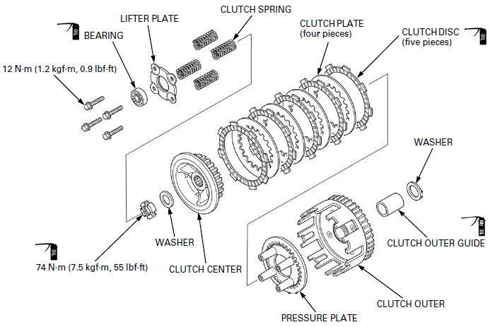 Clutch/Gearshift Linkage