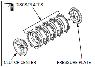 Clutch/Gearshift Linkage