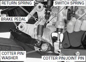 Hydraulic Brake