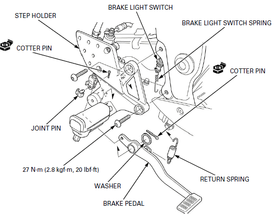 Hydraulic Brake