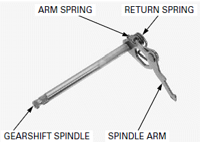 Clutch/Gearshift Linkage