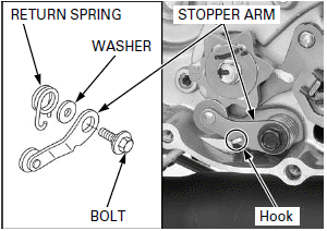 Clutch/Gearshift Linkage