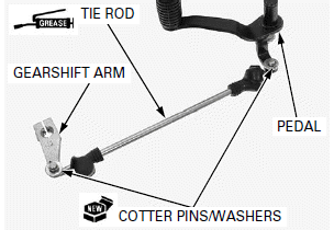 Clutch/Gearshift Linkage