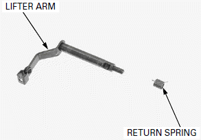 Clutch/Gearshift Linkage