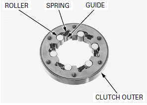 Alternator/Starter Clutch