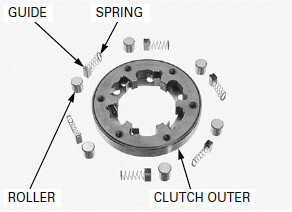 Alternator/Starter Clutch