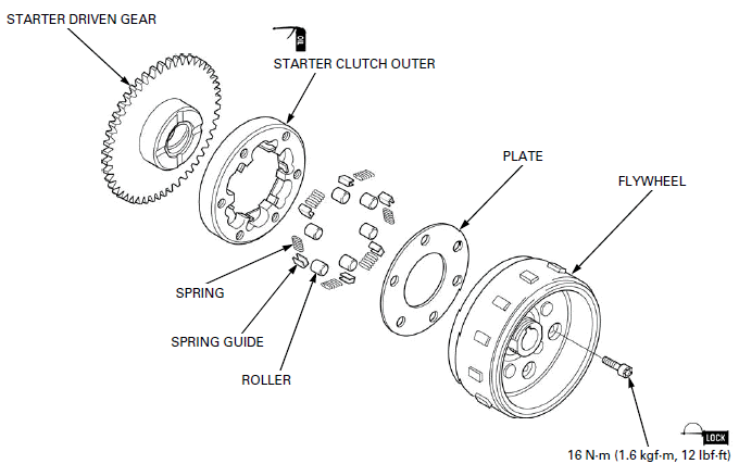 Alternator/Starter Clutch