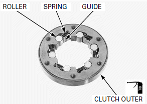 Alternator/Starter Clutch