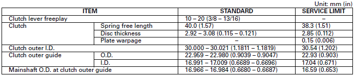 Clutch/Gearshift Linkage