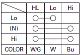 Lights/Meters/Switches