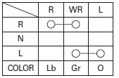 Lights/Meters/Switches