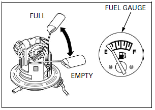 Lights/Meters/Switches