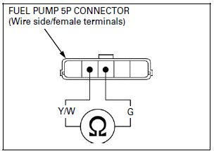 Lights/Meters/Switches