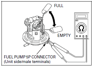 Lights/Meters/Switches