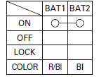 Lights/Meters/Switches