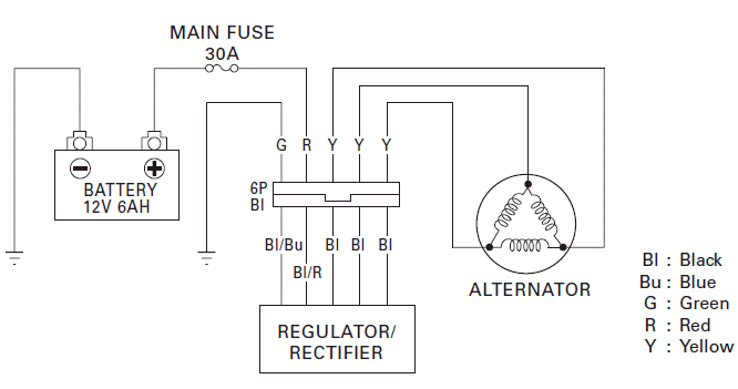 Battery/Charging System