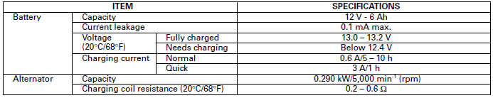 Battery/Charging System