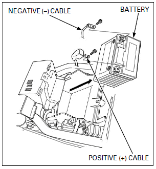 Battery/Charging System